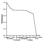 comparative genomics plot