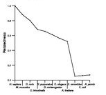 comparative genomics plot