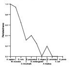 comparative genomics plot