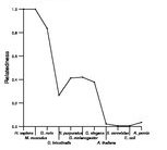 comparative genomics plot