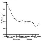 comparative genomics plot