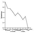 comparative genomics plot