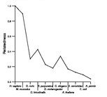 comparative genomics plot