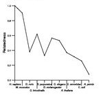 comparative genomics plot