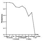 comparative genomics plot