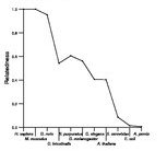 comparative genomics plot