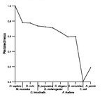 comparative genomics plot