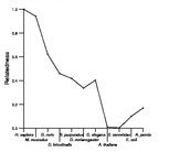 comparative genomics plot