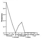 comparative genomics plot