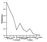 comparative genomics plot