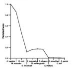 comparative genomics plot