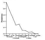 comparative genomics plot