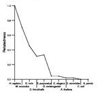 comparative genomics plot