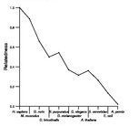 comparative genomics plot