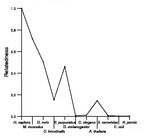 comparative genomics plot