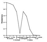 comparative genomics plot