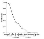 comparative genomics plot