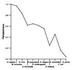 comparative genomics plot