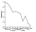 comparative genomics plot