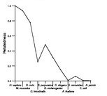 comparative genomics plot