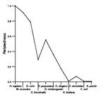 comparative genomics plot