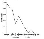 comparative genomics plot