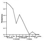 comparative genomics plot