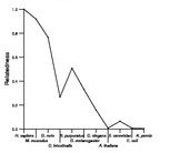 comparative genomics plot