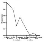 comparative genomics plot