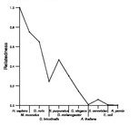 comparative genomics plot