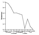 comparative genomics plot