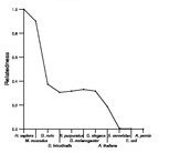 comparative genomics plot