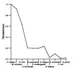 comparative genomics plot