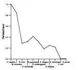 comparative genomics plot