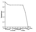 comparative genomics plot