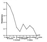 comparative genomics plot