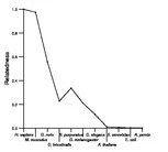 comparative genomics plot