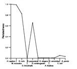 comparative genomics plot