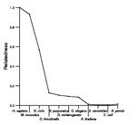 comparative genomics plot