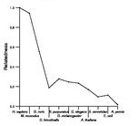 comparative genomics plot