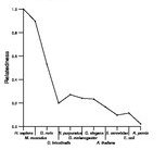 comparative genomics plot