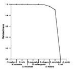 comparative genomics plot