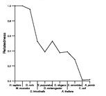 comparative genomics plot