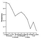 comparative genomics plot