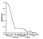 comparative genomics plot