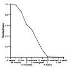 comparative genomics plot