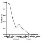 comparative genomics plot