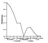 comparative genomics plot