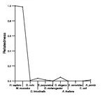 comparative genomics plot