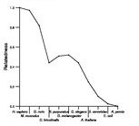 comparative genomics plot